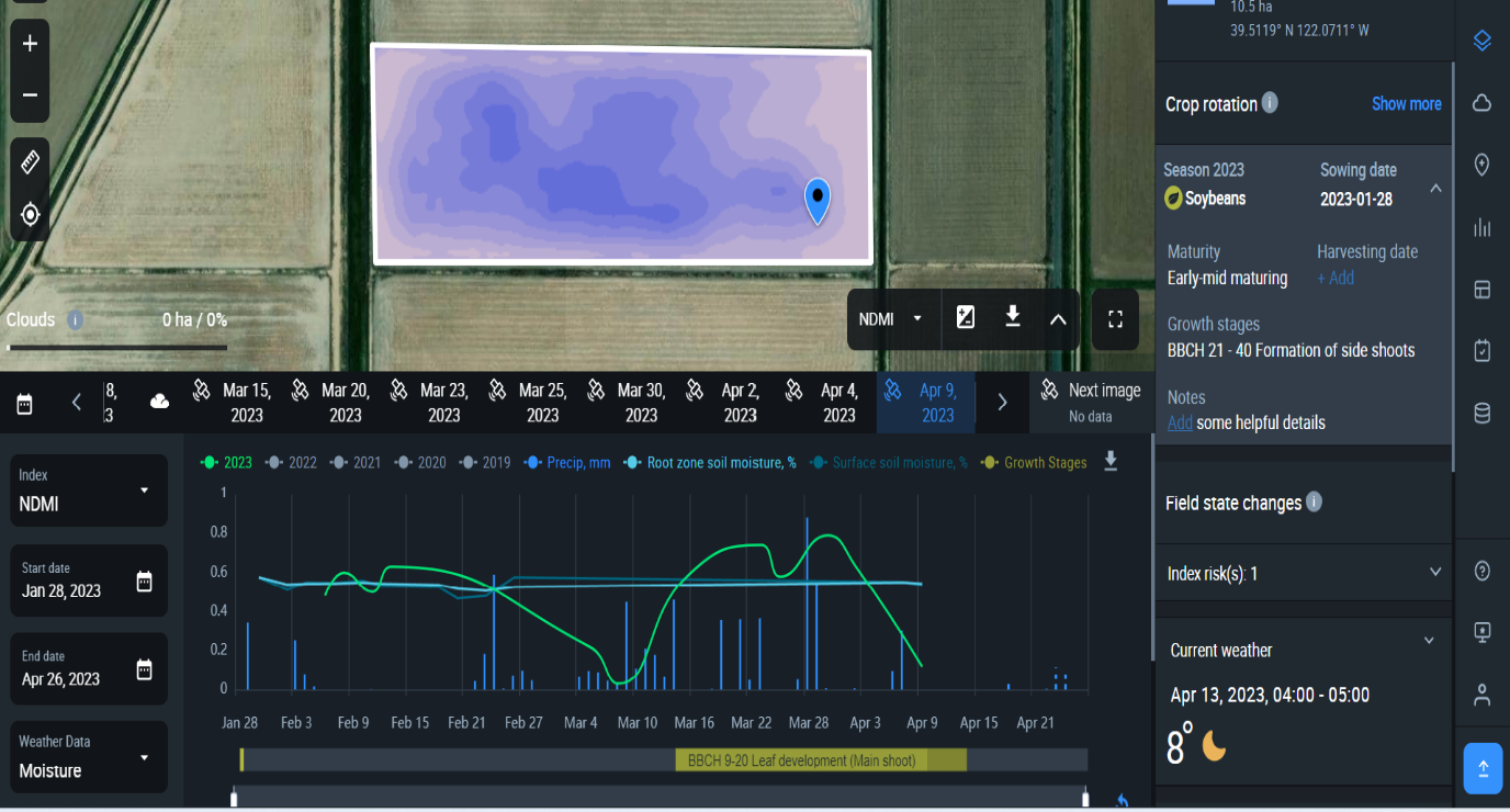 SMART FARMING WITH SOIL MOISTURE SENSORS: SIMPLIFYING PRECISION AGRICULTURE