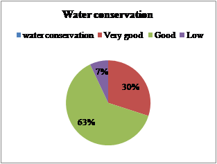 PERCEPTIONS OF FARMERS CONCERNING SOIL AND WATER CONSERVATION PRACTICES – A CASE STUDY